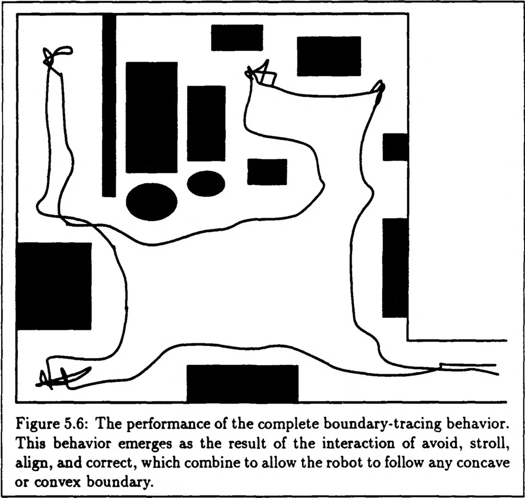 An illustration from A Distributed Model for Mobile Robot Environment-Learning and Navigation, 1990, leaf 53