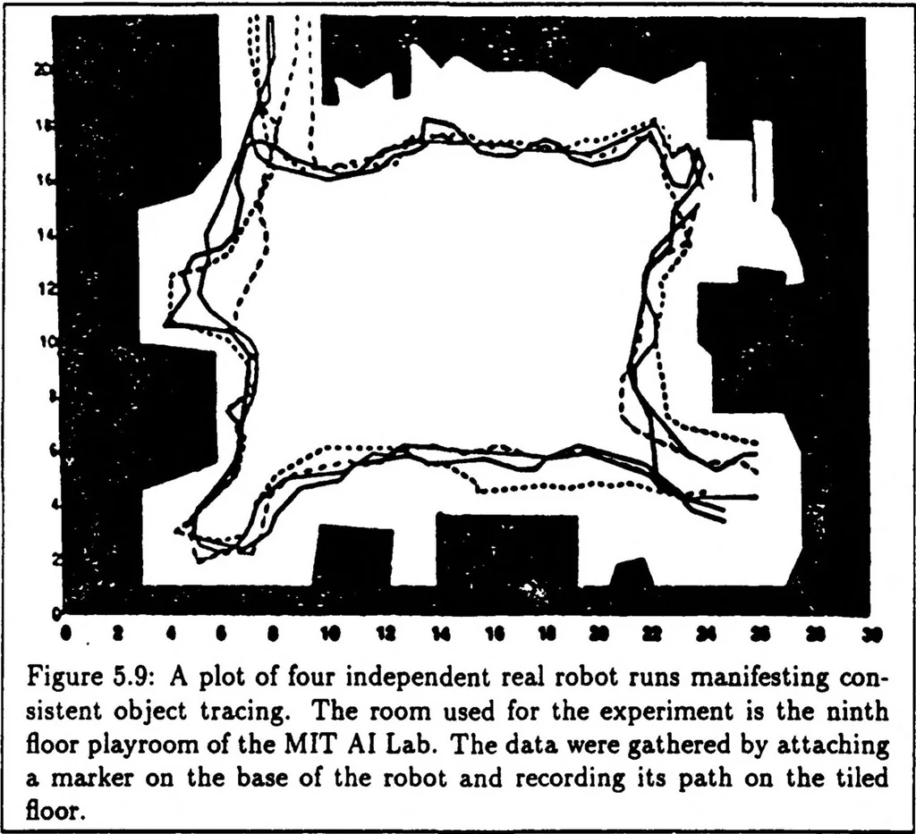 An illustration from A Distributed Model for Mobile Robot Environment-Learning and Navigation, 1990, leaf 56