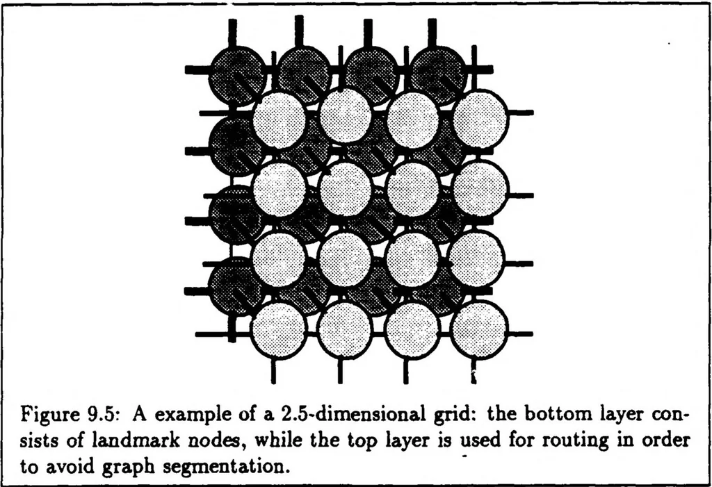 An illustration from A Distributed Model for Mobile Robot Environment-Learning and Navigation, 1990, leaf 91