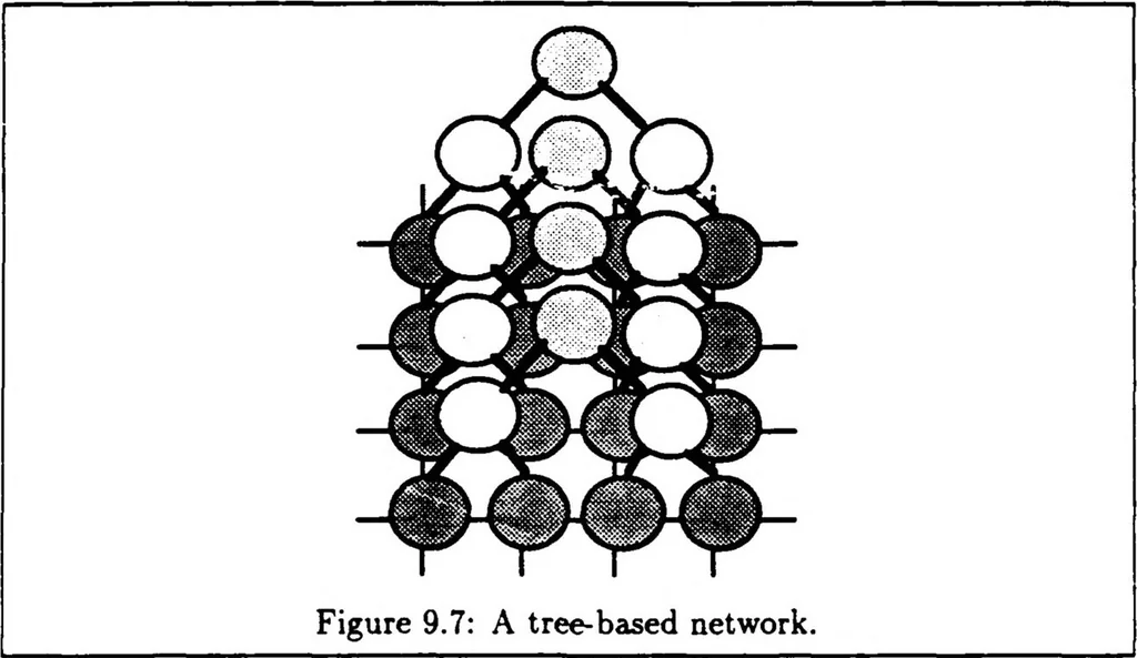 An illustration from A Distributed Model for Mobile Robot Environment-Learning and Navigation, 1990, leaf 93