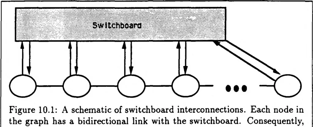 An illustration from A Distributed Model for Mobile Robot Environment-Learning and Navigation, 1990, leaf 97