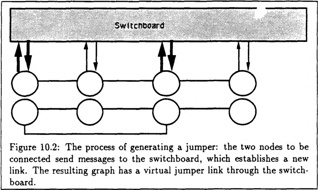 An illustration from A Distributed Model for Mobile Robot Environment-Learning and Navigation, 1990, leaf 98