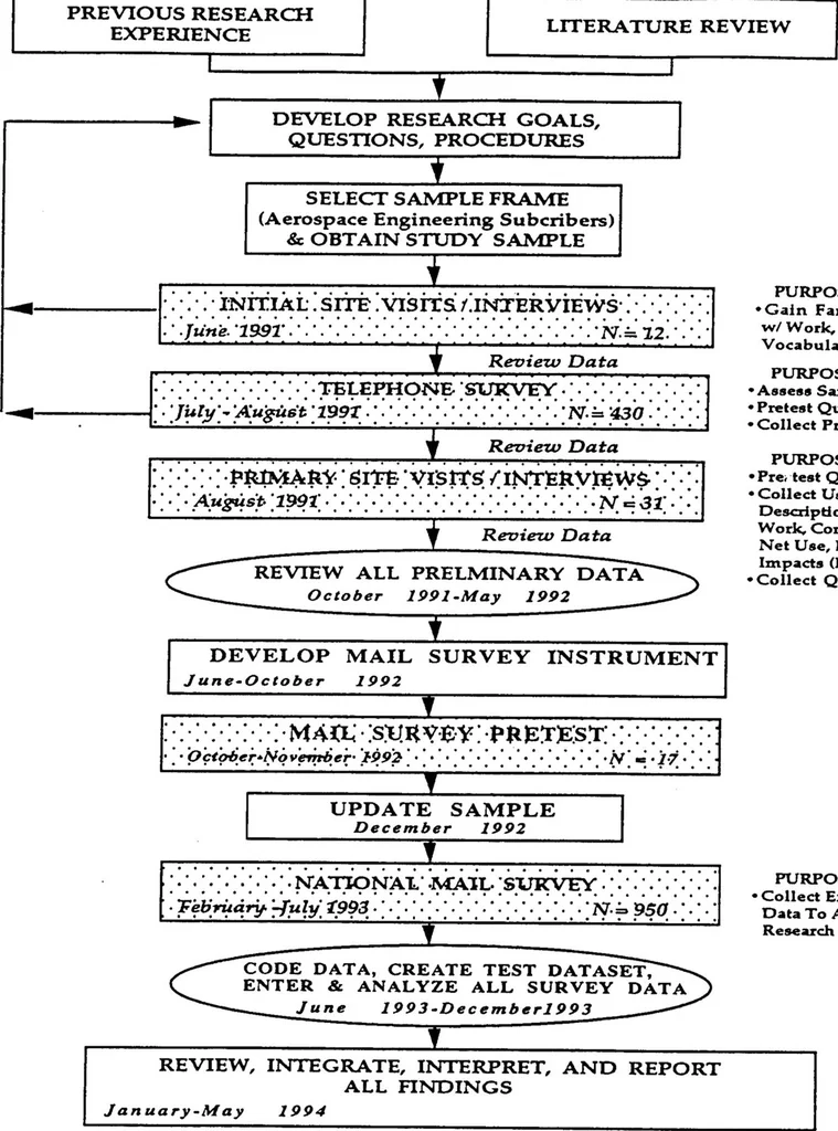 An illustration from The Use of Computer Networks in Aerospace Engineering, 1995, leaf 112
