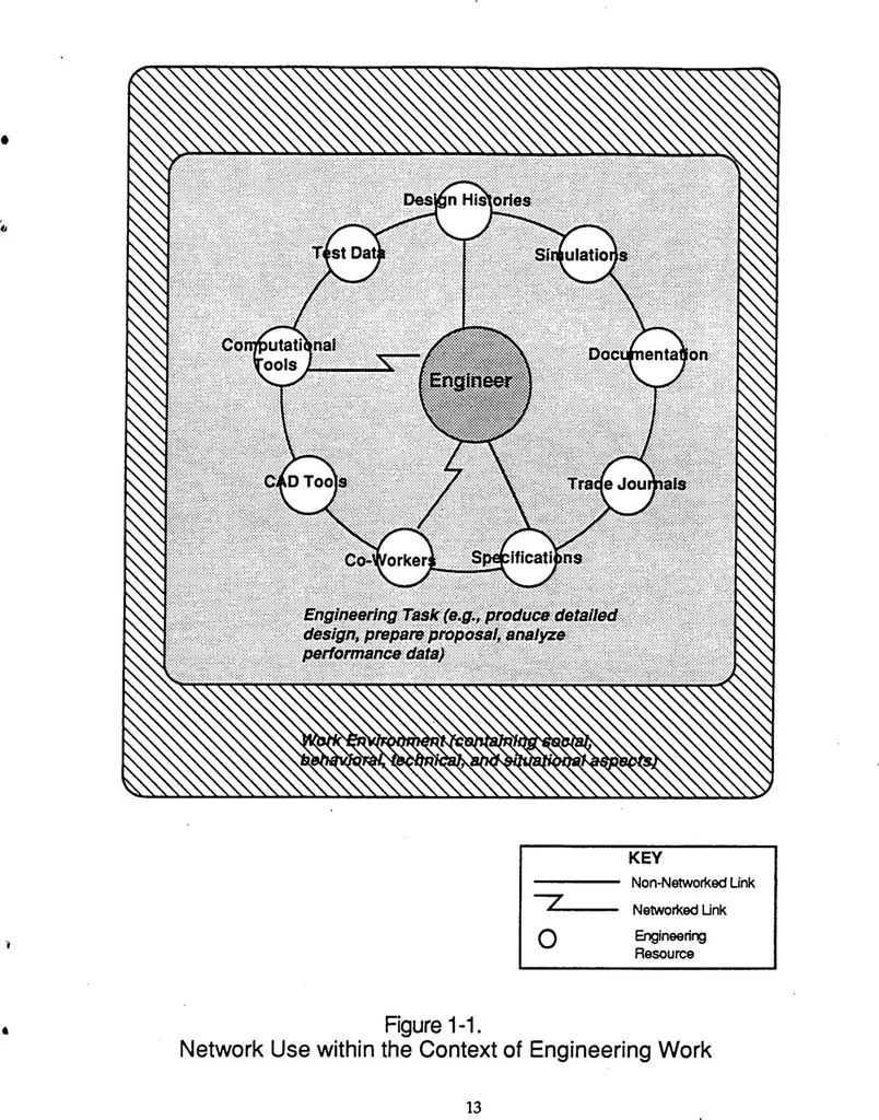 An illustration from The Use of Computer Networks in Aerospace Engineering, 1995, leaf 22