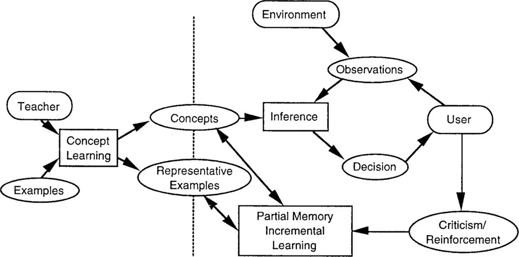 An illustration from Machine Vision Through Machine Learning, 1995, leaf 17