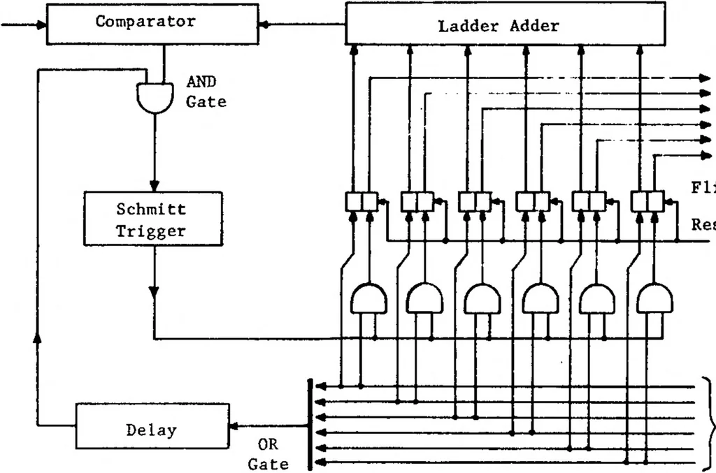 An illustration from Microelectronics in Space Research, 1965, leaf 123