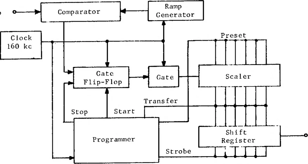 An illustration from Microelectronics in Space Research, 1965, leaf 124