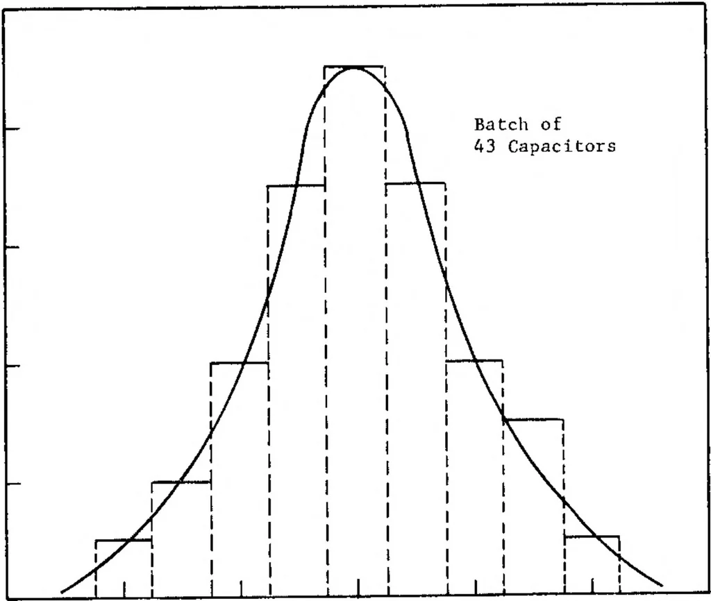 An illustration from Microelectronics in Space Research, 1965, leaf 59