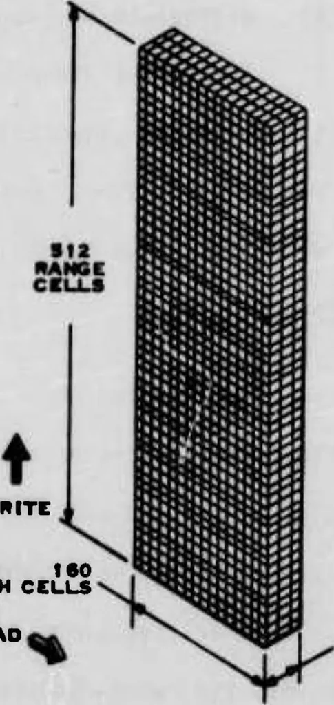 An illustration from Digital Signal Transfer Unit Multisensor Display System, 1975, leaf 21