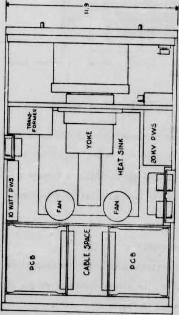 An illustration from Digital Signal Transfer Unit Multisensor Display System, 1975, leaf 26