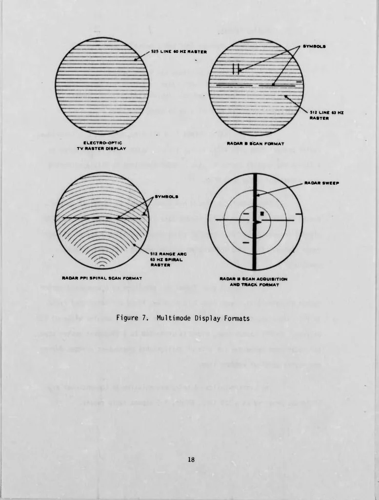 An illustration from Digital Signal Transfer Unit Multisensor Display System, 1975, leaf 30