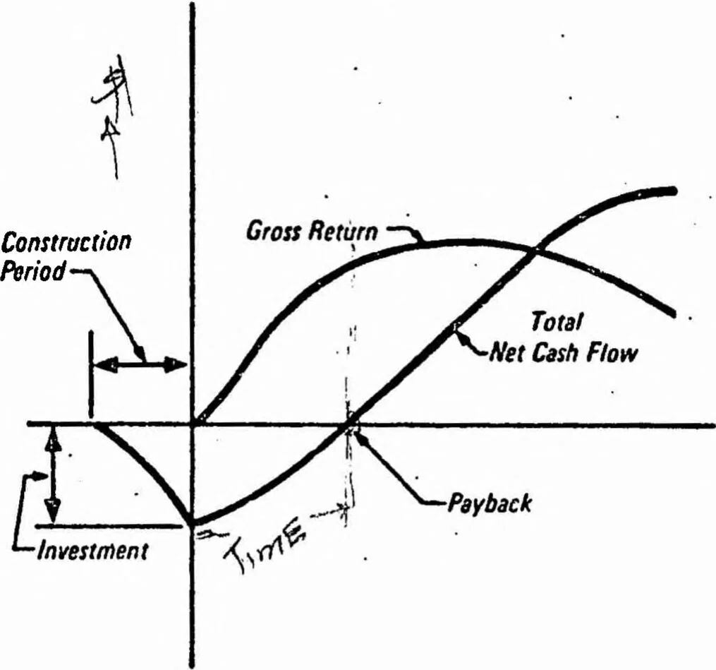An illustration from ICAM Robotics Application Guide (RAG), 1980, leaf 136