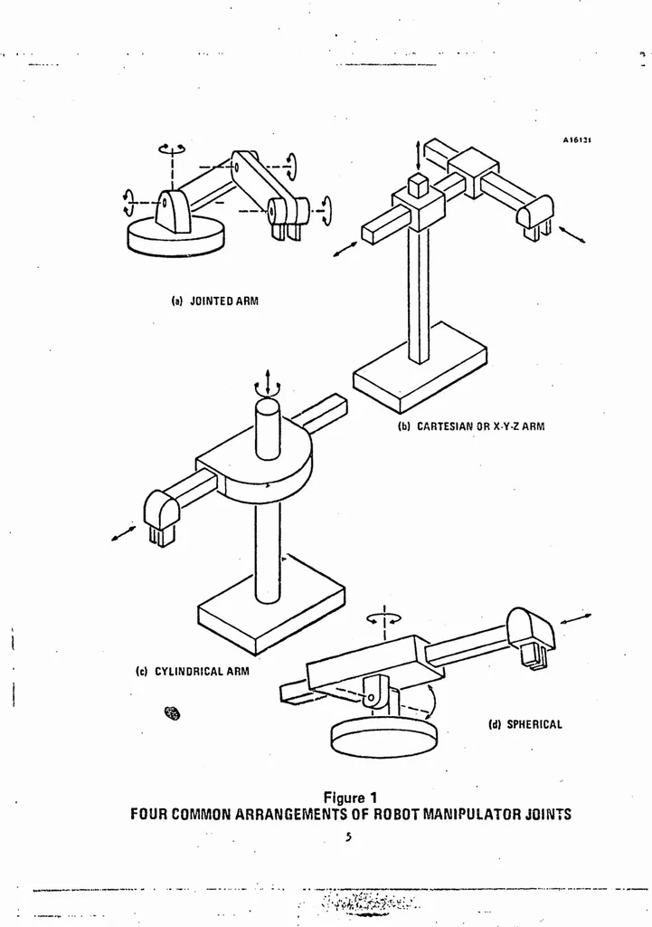 An illustration from ICAM Robotics Application Guide (RAG), 1980, leaf 18