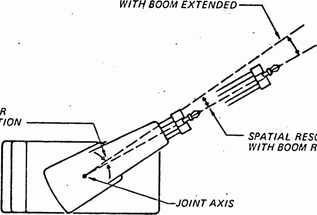 An illustration from ICAM Robotics Application Guide (RAG), 1980, leaf 28