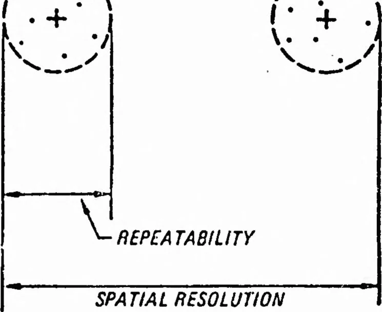 An illustration from ICAM Robotics Application Guide (RAG), 1980, leaf 32