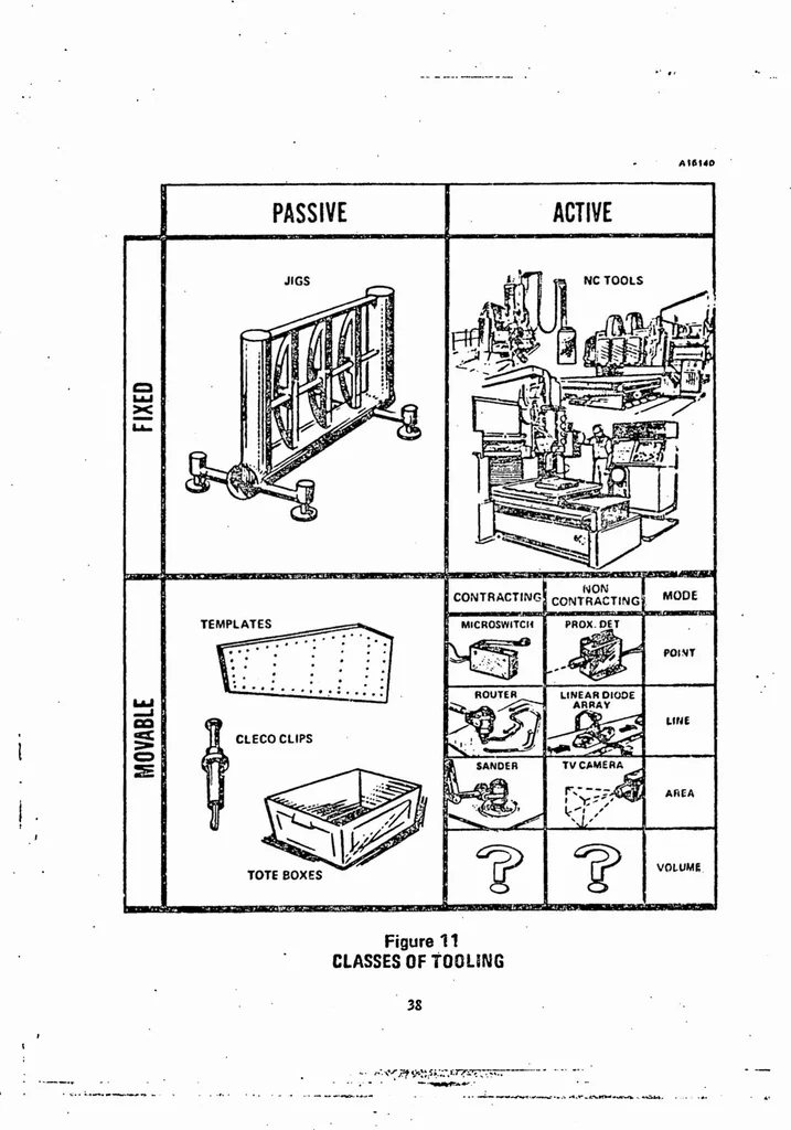 An illustration from ICAM Robotics Application Guide (RAG), 1980, leaf 51