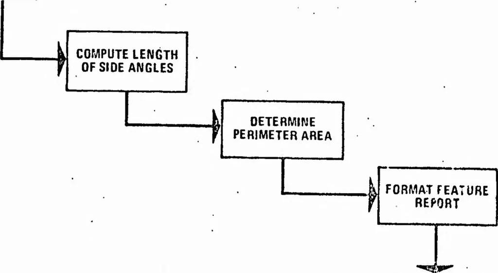 An illustration from ICAM Robotics Application Guide (RAG), 1980, leaf 78