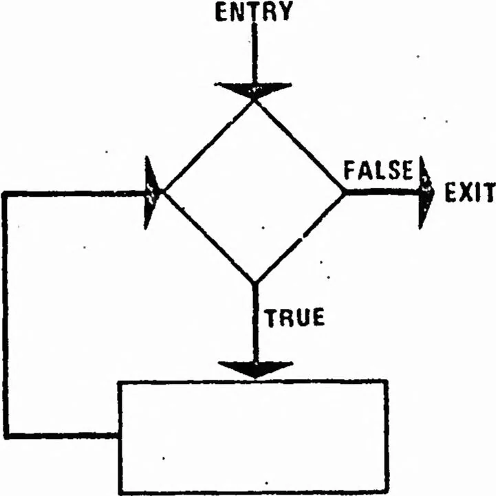 An illustration from ICAM Robotics Application Guide (RAG), 1980, leaf 81