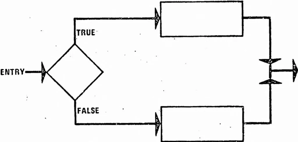 An illustration from ICAM Robotics Application Guide (RAG), 1980, leaf 81
