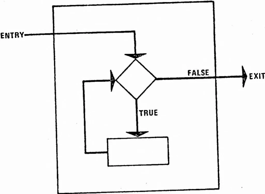 An illustration from ICAM Robotics Application Guide (RAG), 1980, leaf 83