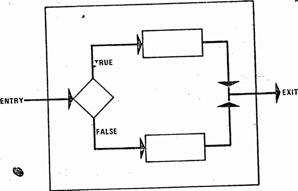 An illustration from ICAM Robotics Application Guide (RAG), 1980, leaf 83