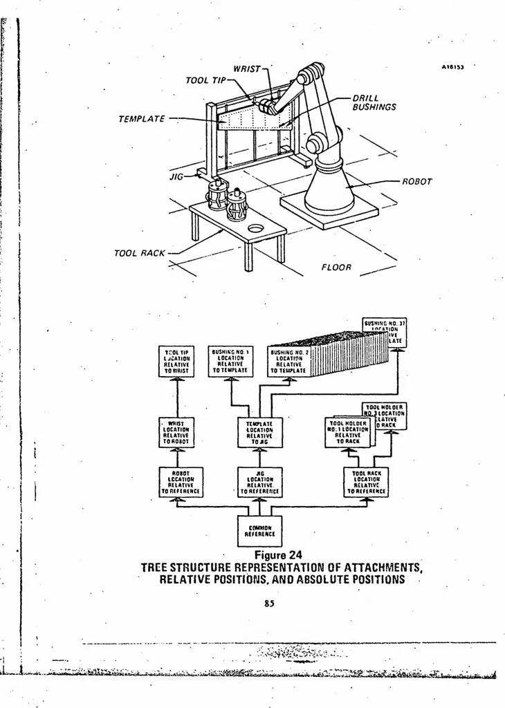 An illustration from ICAM Robotics Application Guide (RAG), 1980, leaf 98