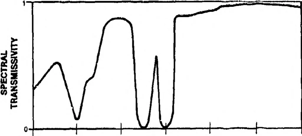 An illustration from Display System Image Quality, 1988, leaf 10