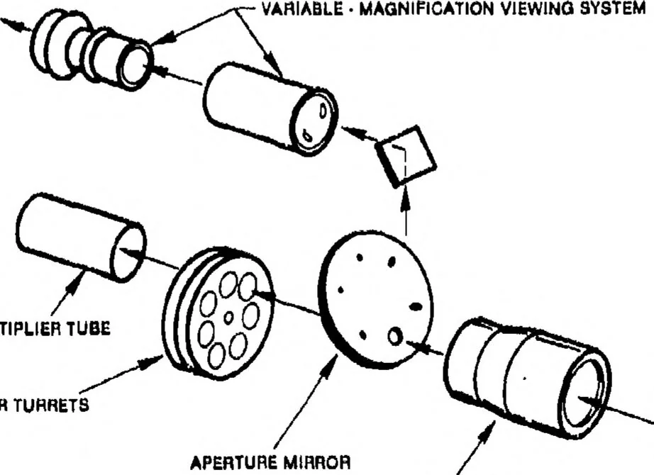 An illustration from Display System Image Quality, 1988, leaf 6