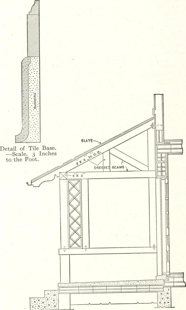 An illustration from Cement houses and private garages with constructive details, 1912, leaf 107