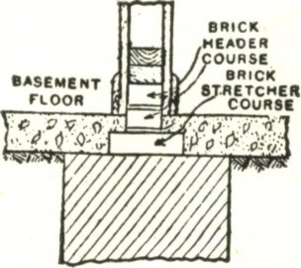 An illustration from Cement houses and private garages with constructive details, 1912, leaf 113
