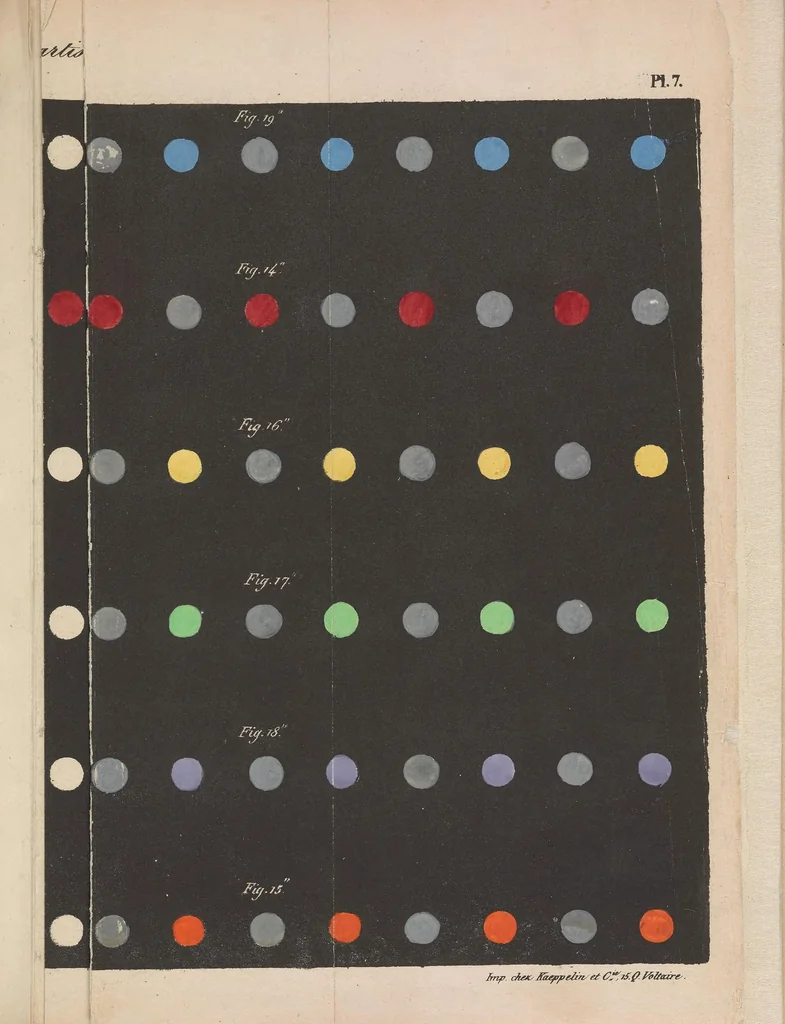 An illustration from De la loi du contraste simultané des couleurs : et de l'assortiment des objets colorés, considéré d'après cette loi dans ses rapports avec la peinture, les tapisseries des Gobelins, les tapisseries de Beauvais pour meubles, les tapis, la mosaïque, les vitraux colorés, l'impression des étoffes, l'imprimerie, l'enluminure, la décoration des édifices, l'habillement et l'horticulture, 1839, leaf 23