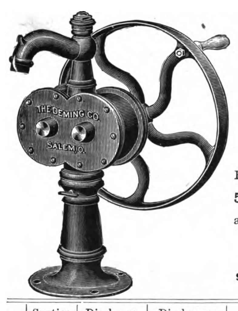 An illustration from Illustrated Catalogue Number 21 of Pumps and Hydraulic Machinery... : The Deming Company, 1902, leaf 179