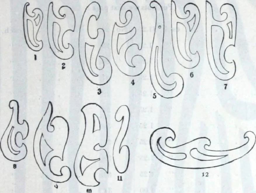 An illustration from Descriptive catalogue 1914 : Frost & Adams Co. importers and dealers in artists' materials, architects', engineers' draughtsmen's supplies, mathematical instruments and pyrography requisites., 1914, leaf 302