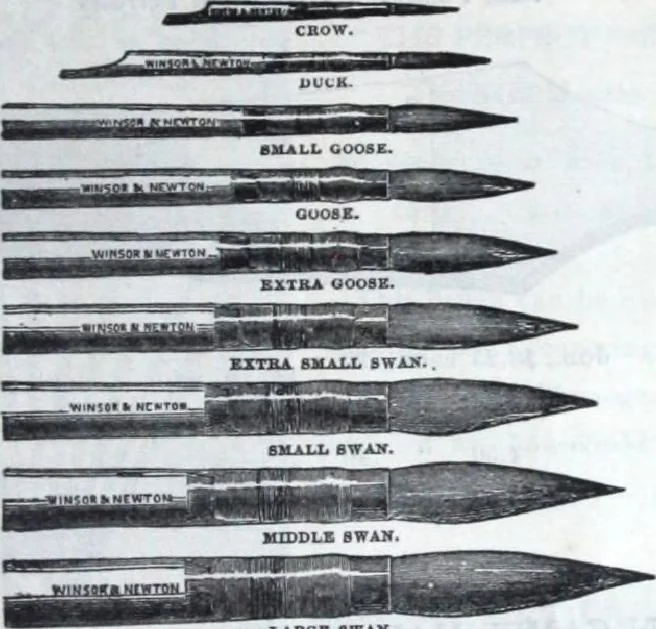 An illustration from Descriptive catalogue 1914 : Frost & Adams Co. importers and dealers in artists' materials, architects', engineers' draughtsmen's supplies, mathematical instruments and pyrography requisites., 1914, leaf 712