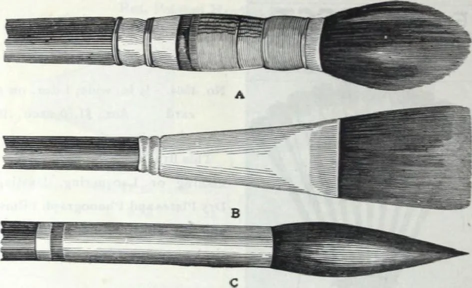 An illustration from Descriptive catalogue 1914 : Frost & Adams Co. importers and dealers in artists' materials, architects', engineers' draughtsmen's supplies, mathematical instruments and pyrography requisites., 1914, leaf 715