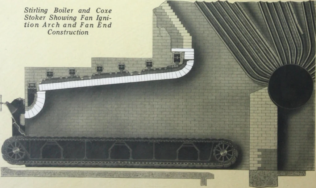 An illustration from Detrick arches showing their adaptability to all types of boilers and stokers, special furnaces and oil stills, 1921, leaf 11