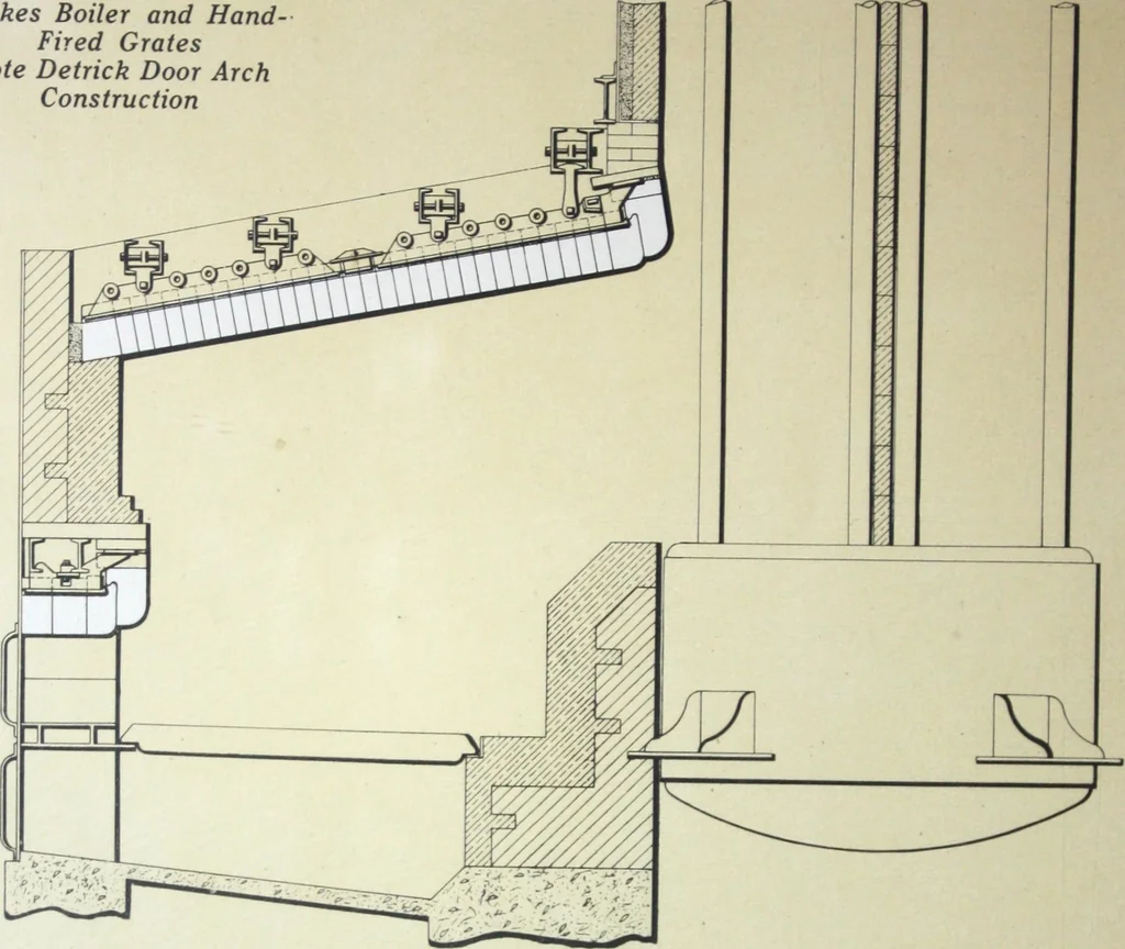 An illustration from Detrick arches showing their adaptability to all types of boilers and stokers, special furnaces and oil stills, 1921, leaf 33