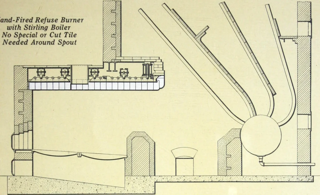 An illustration from Detrick arches showing their adaptability to all types of boilers and stokers, special furnaces and oil stills, 1921, leaf 34