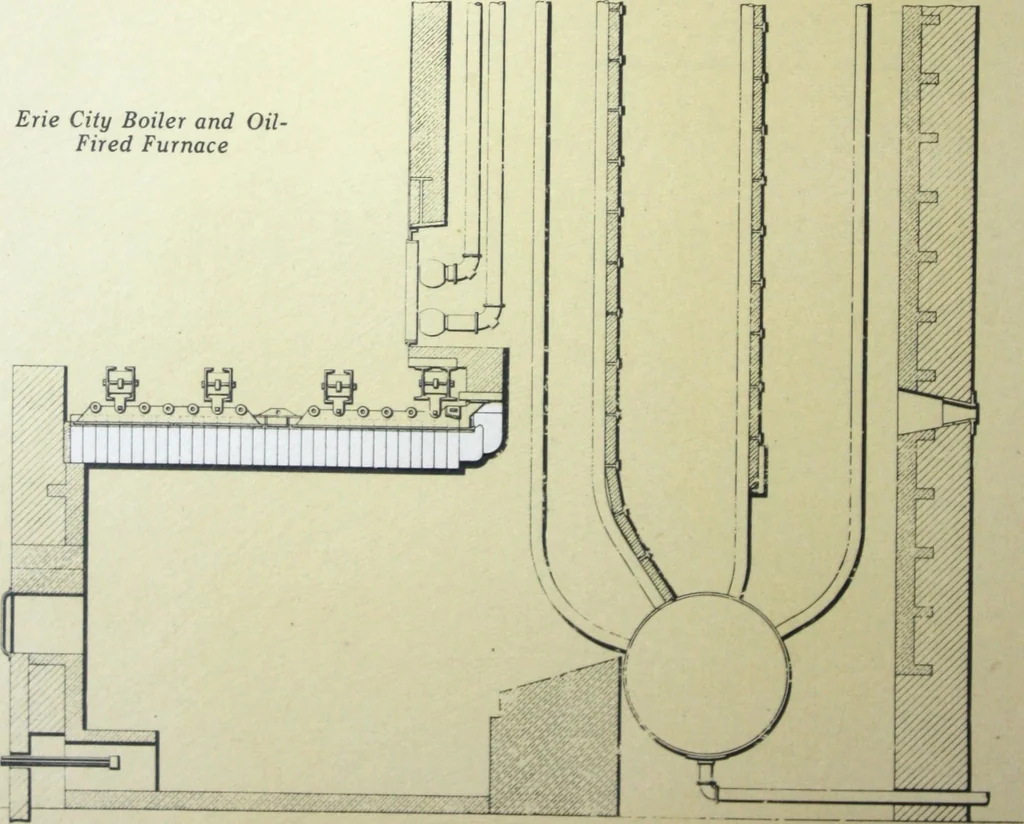 An illustration from Detrick arches showing their adaptability to all types of boilers and stokers, special furnaces and oil stills, 1921, leaf 35