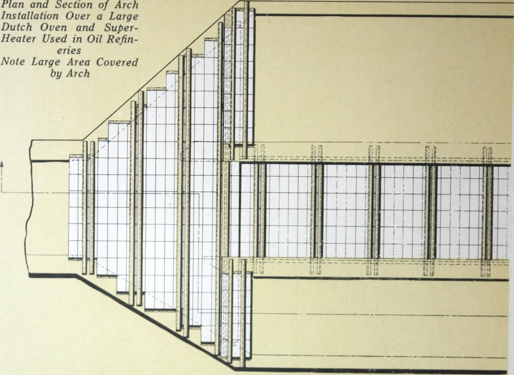 An illustration from Detrick arches showing their adaptability to all types of boilers and stokers, special furnaces and oil stills, 1921, leaf 39
