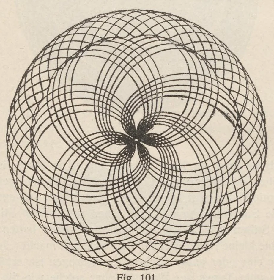 An illustration from Die Projektions-Kunst, 1909, leaf 215