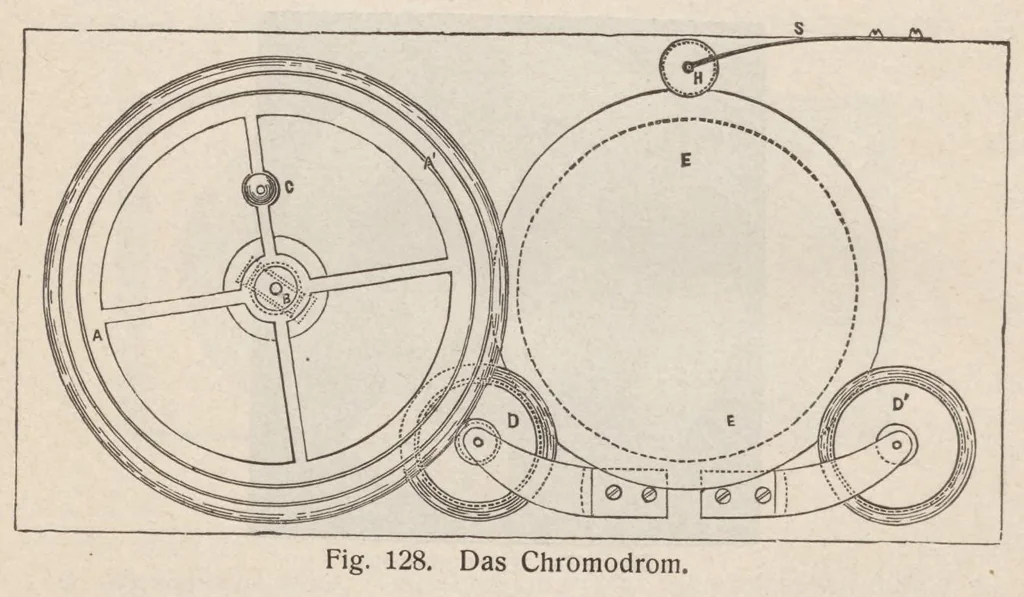 An illustration from Die Projektions-Kunst, 1909, leaf 249