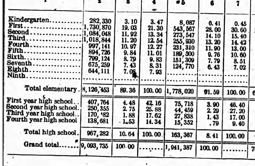 An illustration from ERIC ED540479: Biennial Survey of Education, 1918-20: Statistics. Bulletin, 1923, No. 29, 1923, leaf 97