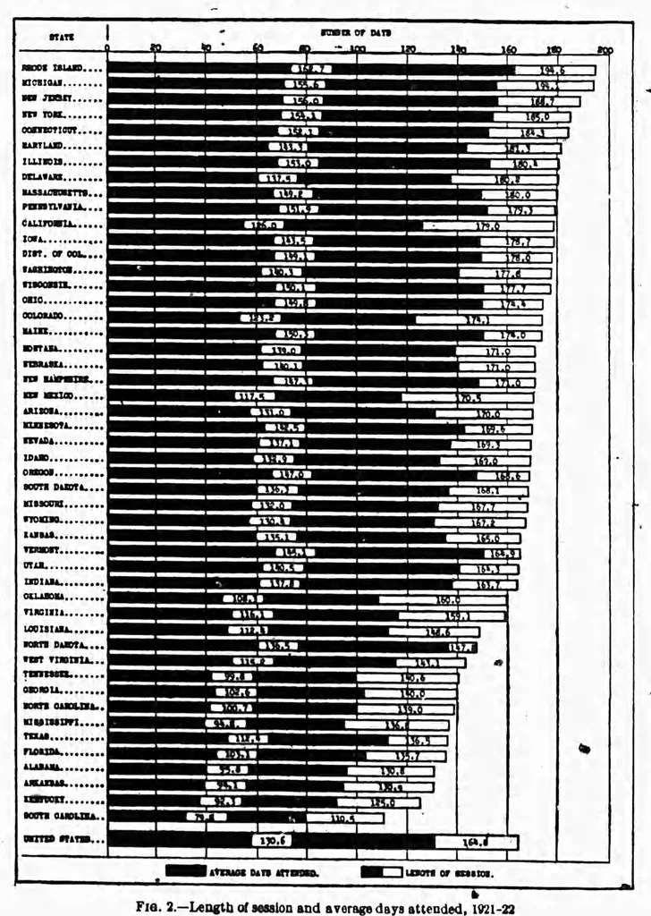 An illustration from ERIC ED540766: Statistical Survey of Education 1921-1922. Bulletin, 1924, No. 38, 1925, leaf 11