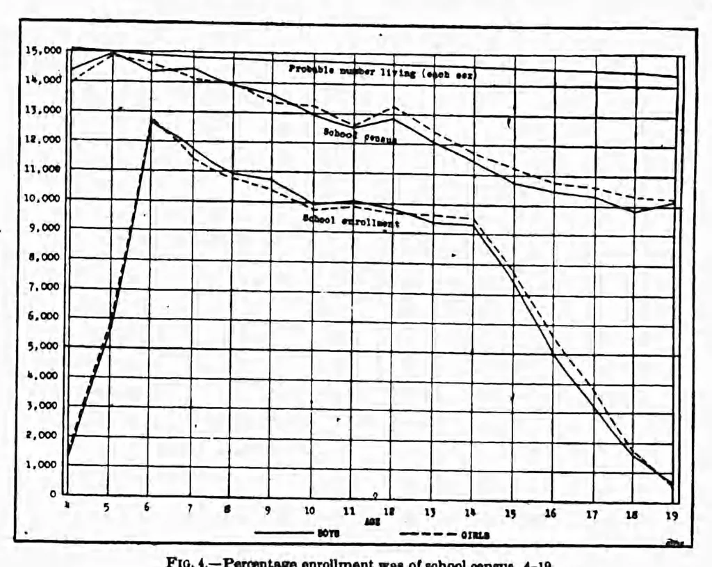 An illustration from ERIC ED540766: Statistical Survey of Education 1921-1922. Bulletin, 1924, No. 38, 1925, leaf 20