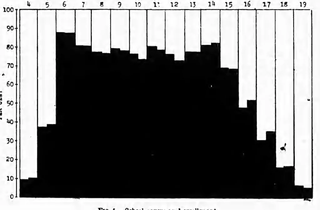 An illustration from ERIC ED540766: Statistical Survey of Education 1921-1922. Bulletin, 1924, No. 38, 1925, leaf 21