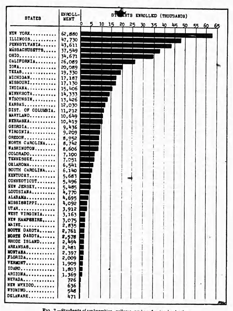An illustration from ERIC ED540766: Statistical Survey of Education 1921-1922. Bulletin, 1924, No. 38, 1925, leaf 30
