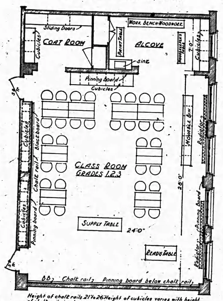An illustration from ERIC ED541428: Nursery-Kindergarten-Primary Education in 1924-1926. Bulletin, 1927, No. 28, 1927, leaf 21