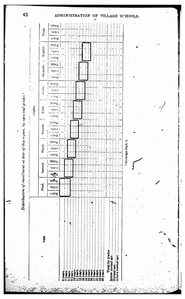 An illustration from ERIC ED541457: Administration and Supervision of Village Schools. Bulletin, 1919, No. 86, 1920, leaf 44