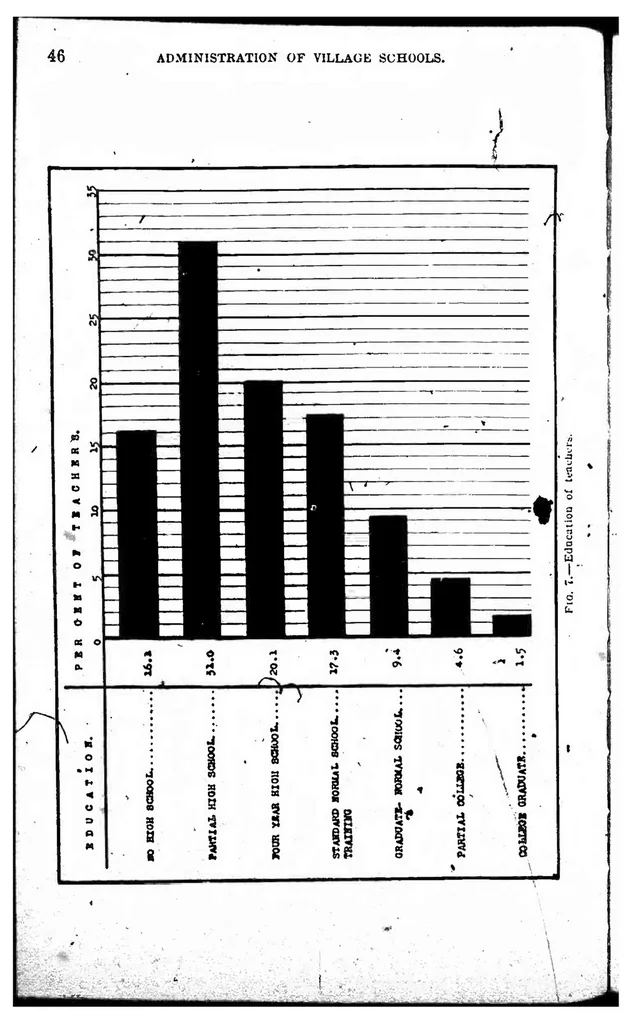 An illustration from ERIC ED541457: Administration and Supervision of Village Schools. Bulletin, 1919, No. 86, 1920, leaf 48